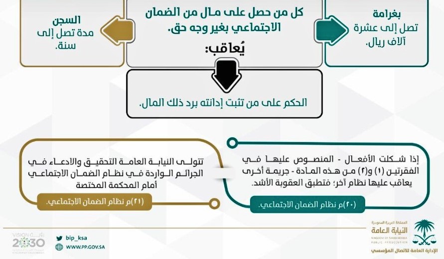 هل يمكن للأجنبية التسجيل في الضمان الاجتماعي؟