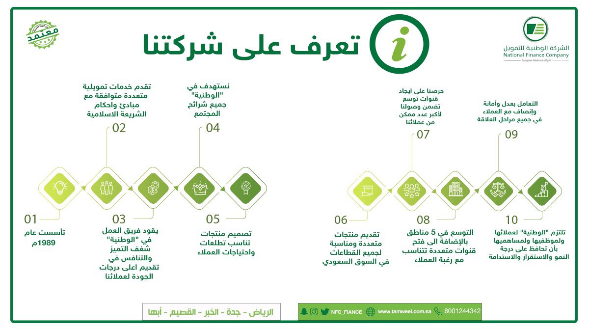 تمويل نقدى وفورى بدون تحويل الراتب وبدون إعتماد جهة العمل مطابق للشريعة الإسلامية