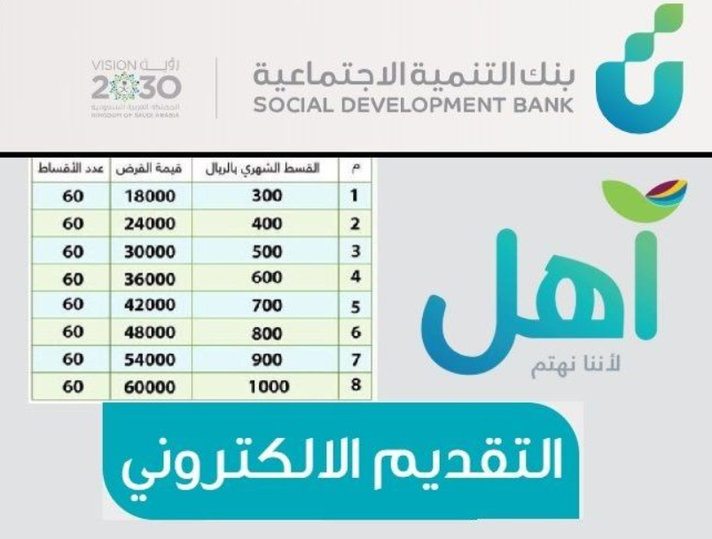 بنك التنمية الاجتماعية قرض العاطل