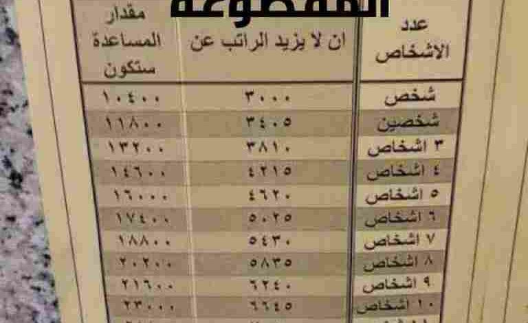 تاريخ صرف المساعدات المنقطعة وكيفية السؤال عن المنحة وشروط التسجيل 1444