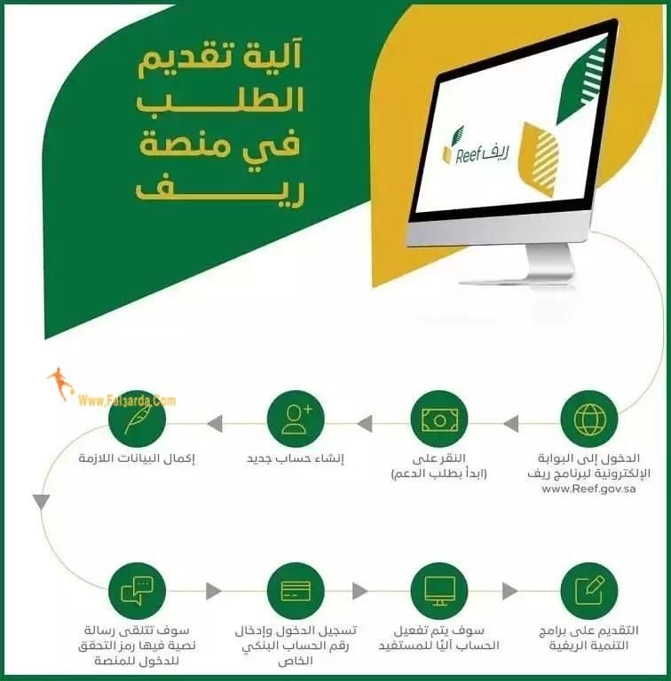 خطوات التسجيل في دعم ريف