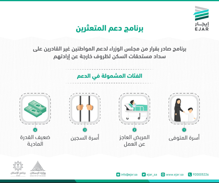 دعم المتعثرين في الايجار