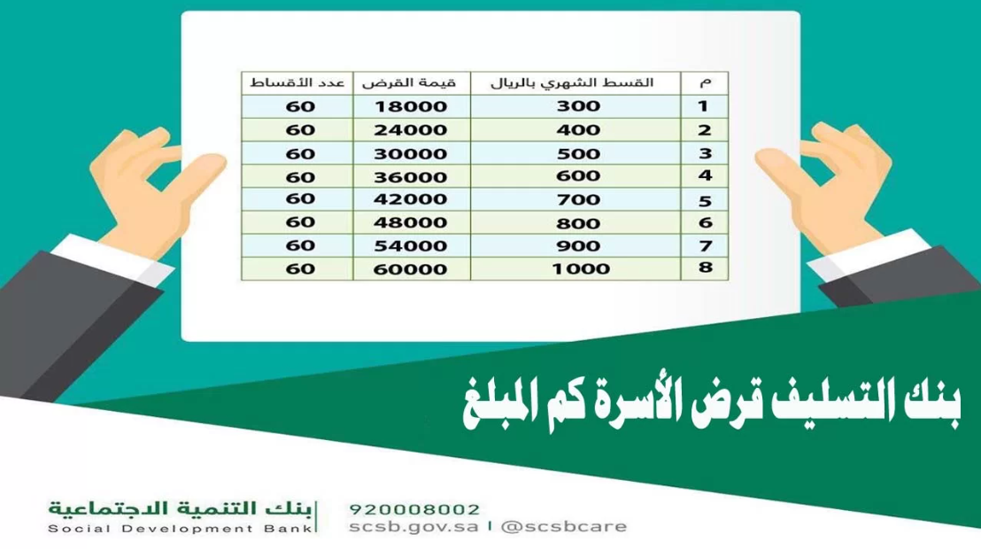 قرض الزواج بنك التسليف 60 ألف