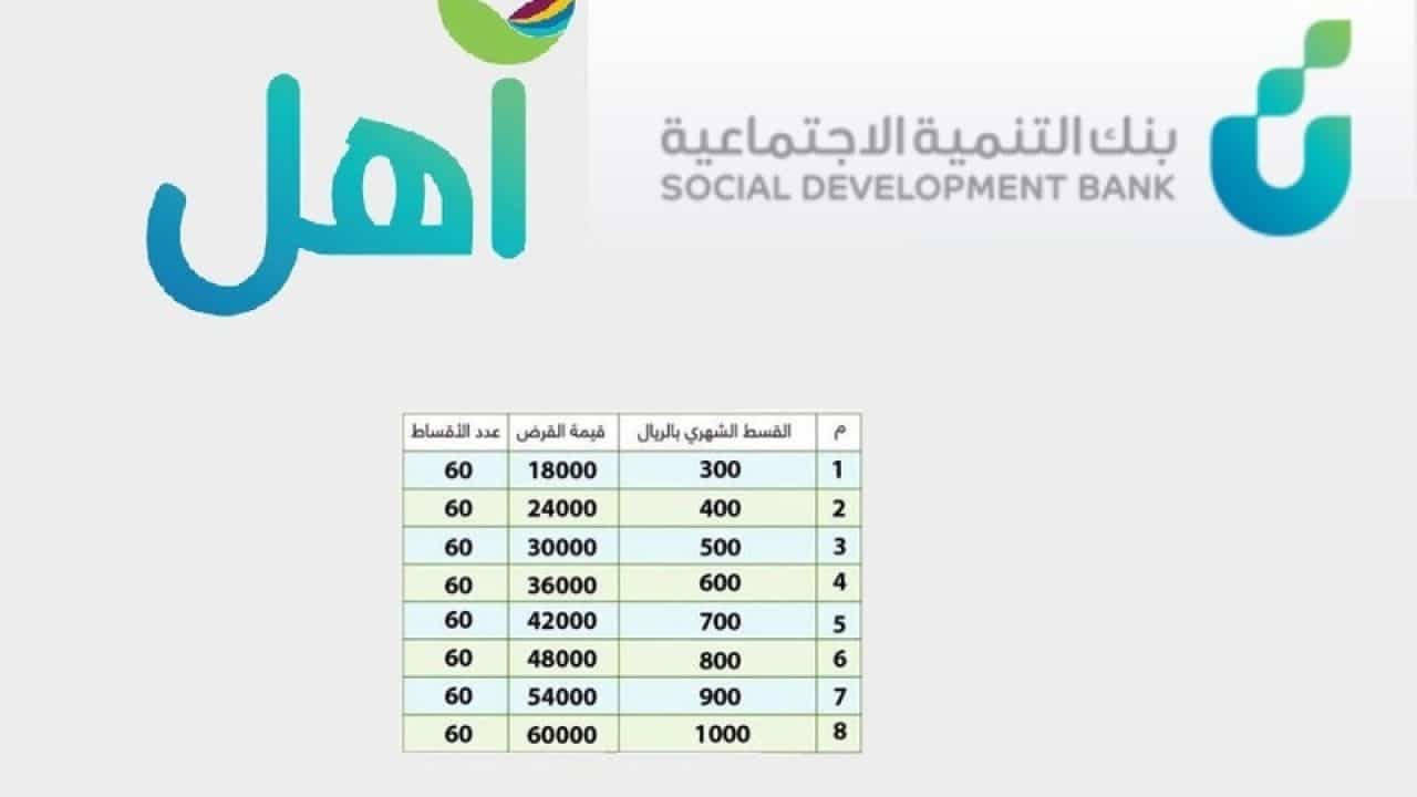 قرض 60 ألف ريال بدون شروط