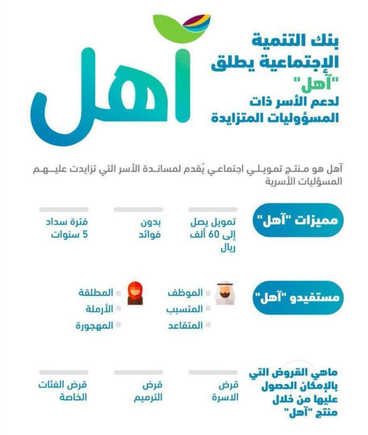 مميزات تمويل بنك التنمية الاجتماعية