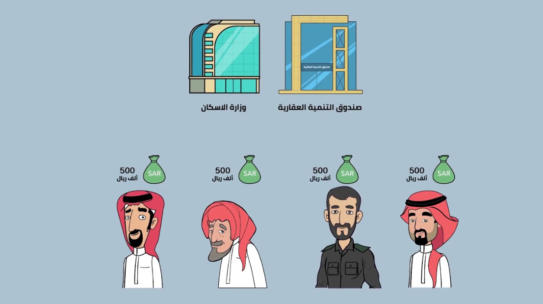 التسجيل في دعم العسكريين
