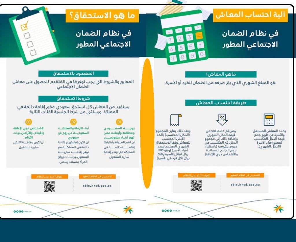 الضمان الاجتماعي لشهر يونيو 2023 متى ينزل؟ وشروط التقديم؟