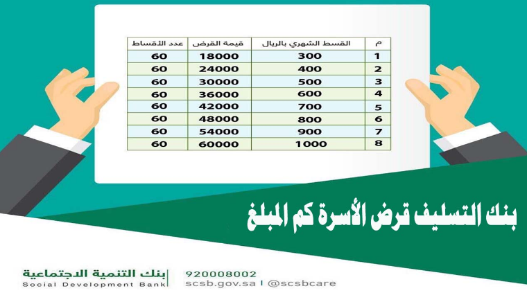 بنك التسليف قرض الأسرة كم المبلغ