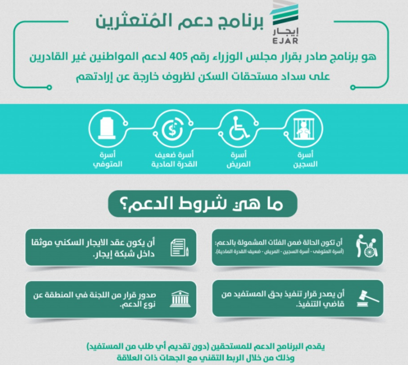 الفئات المستحقة للحصول على الدعم