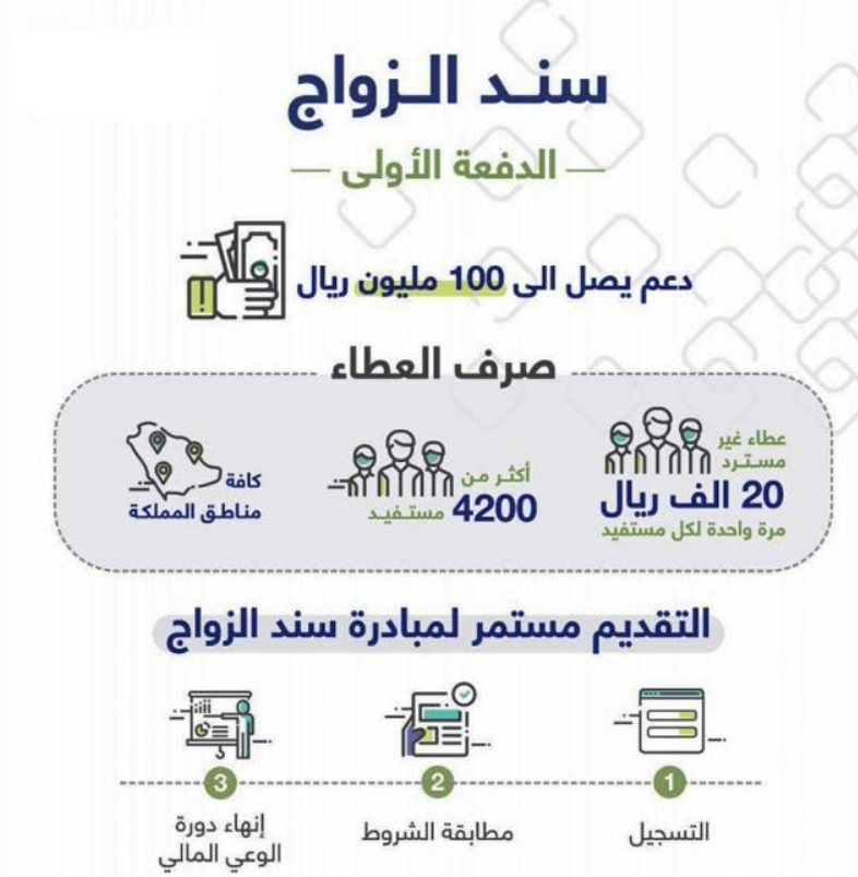 الشروط اللازمة لسند محمد بن سلمان اسرة مستقرة 1445