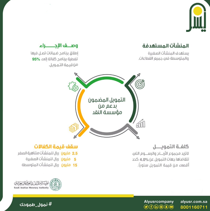 شروط الحصول على تمويل المرابحة للأفراد