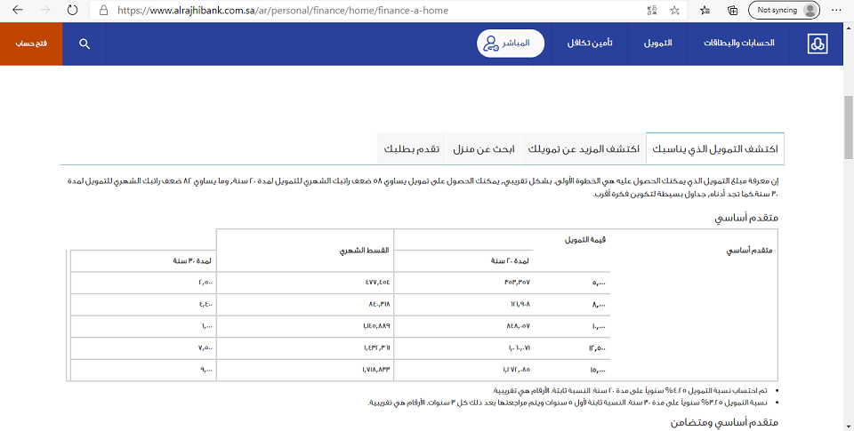 خطوات الحصول على قروض الراجحي للمقيمين