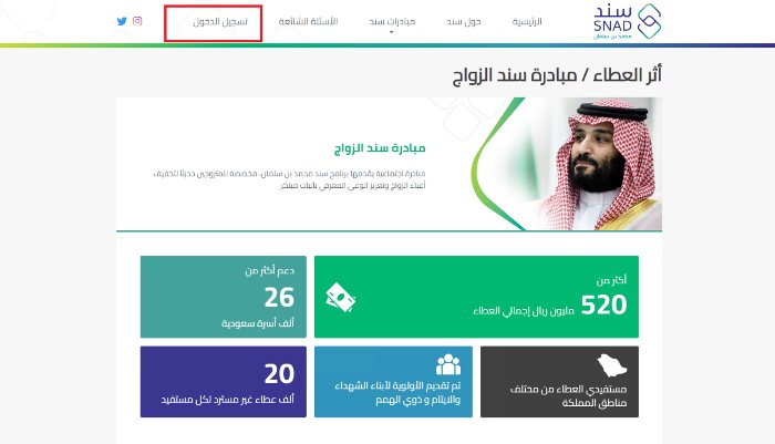 شروط سند محمد بن سلمان للزواج.. ما هي الفئات المستحقة ؟